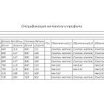 Схема сборки Вешалка Флора 1 BMS