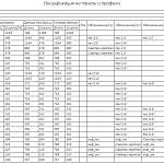 Шайн 12 глянцевый комод BMS